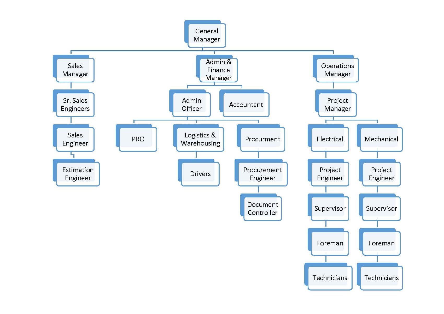 company-profile